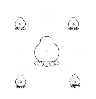 outline guide for center and 4 directions for thangkha