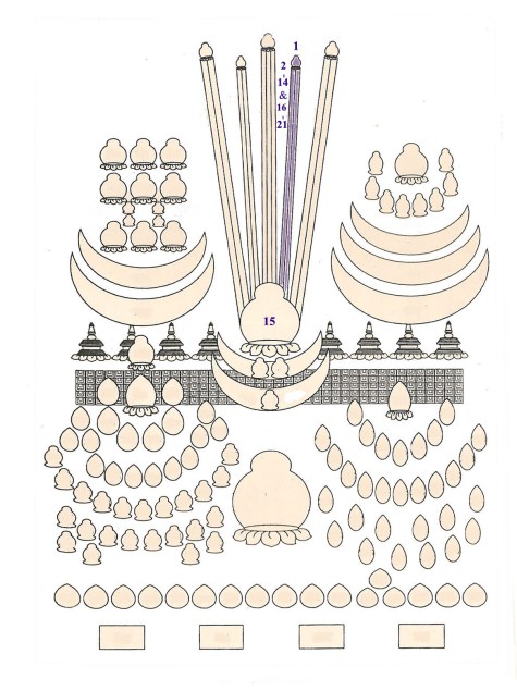 Outline guide for tsok zhing AH tri