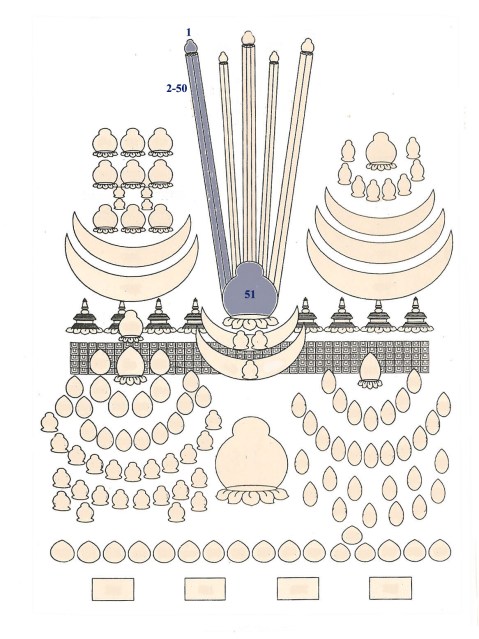 Outline guide for tsok zhing Lineage of Monks