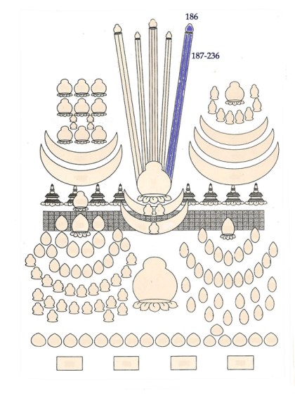 Outline guide for tsok zhing TANTRA
