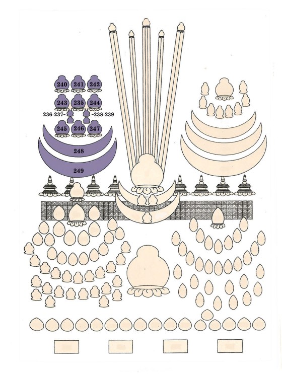 Outline guide for tsok zhing 235-249