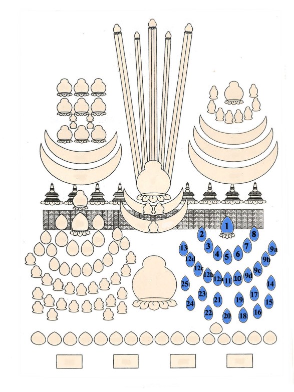 outline-guide-for-tsok-zhing-ocean-of-khandros
